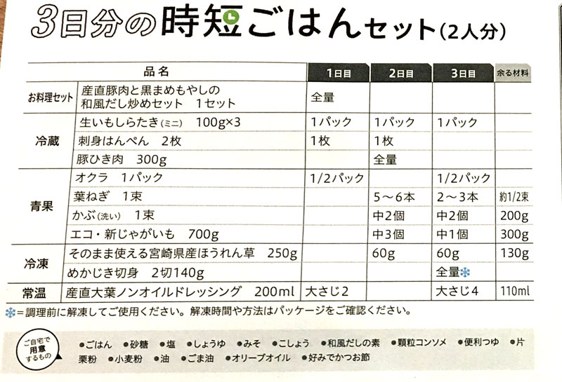 3日間の材料の配分がひと目で分かる