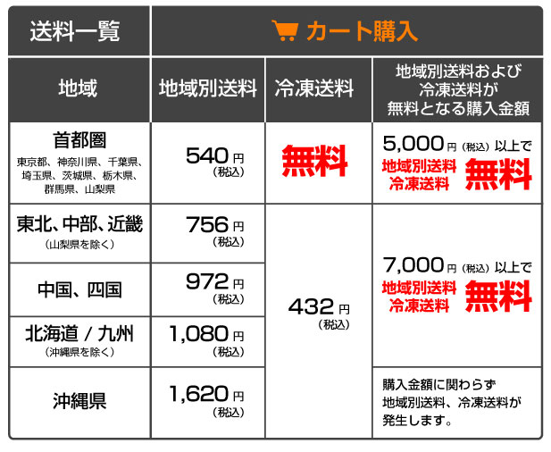 ローソンフレッシュの送料一覧